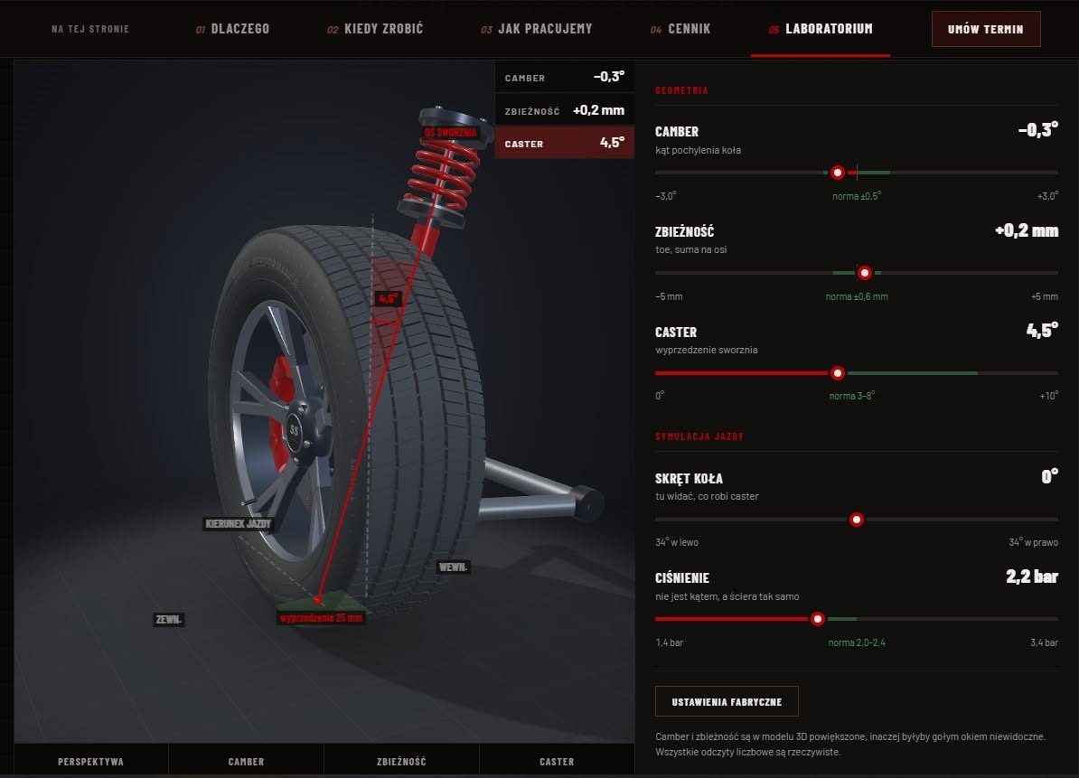 Symulator geometrii kół 3D: model koła z tarczą hamulcową, kolumną McPhersona i wahaczem, obok suwaki camber, zbieżność i caster